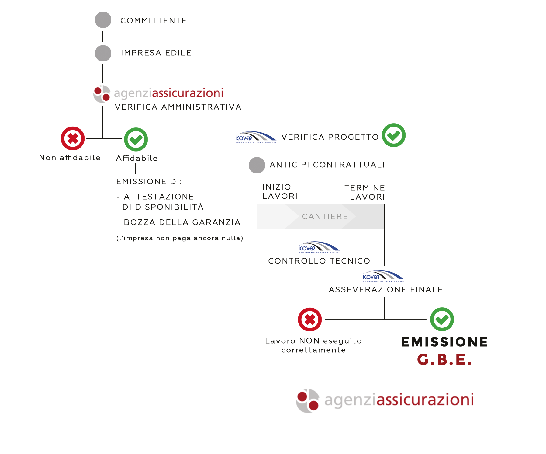 assicurazione-garanzia-buona-esecuzione-processo Processo garanzia buona esecuzione